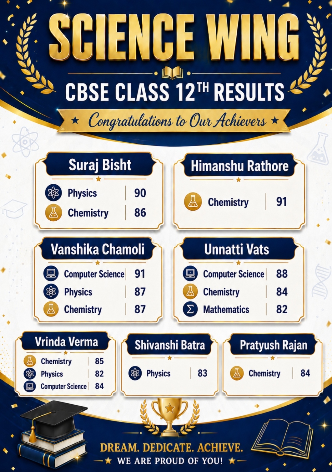 CBSE Class 12 Results